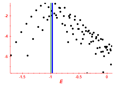 Strength function log